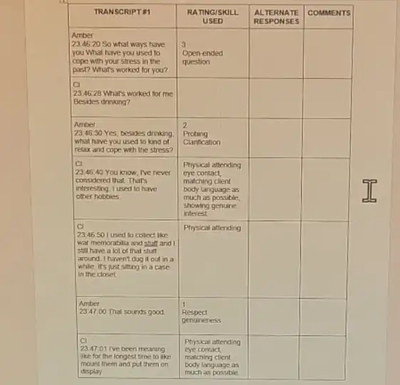 TRANSCRIPT 11 & }(l)
RATINGISICLL 
USED
 & 
ALTERNATE 
RESPONSES
 & COMMENTS 
 
Amber 
 23.46: 20 So what ways have 
you What have you used to 
cope with your stress in the 
past? Whats worked for you?
 & 
3 
Open-ended 
question
 & & & 
 
Cl 
 23.46: 28 Whats worked for me 
Besides drinking?
 & & & & 
 
Amber 
 23.46: 30 Yes, besides drinking. 
what have you used to kind of 
relax and cope with the stress?
 & 
2 
Probing 
Clanfication
 & & & 
 
Cl 
 23.46: 40 You know, Ive never 
considered that. Thars 
interesting I used to have 
other hobbies.
 & 
Physical attending 
eye contact, 
matching client 
body language as 
much as possible. 
showing genuine 
interest.
 & & & 
 
Cl 
 23.46: 50 I used to collect like 
war memorabila and stult and I 
still have a lot of that shuff 
around. I havent oug it out in a 
while. It's just sitting in a case 
in the doset.
 & 
Physical attending 
 1 
Respect 
genulneness
 & & & 
 
Amber 
 23.47: 00 That sounds good.
 & 
1 
Respect 
genulneness
 & & & 
 
Cl 
 23.47: 01 rve been meaning 
ike for the longest time to like 
mount them and put them on 
display.
 & 
Physical attending 
eye contact. 
malching cliont 
body language as 
much as possible.
 & & &