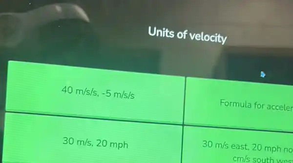 Units of velocity
40m/s/s,-5m/s/s
Formula for acceler
30m/s 20 mph
30m/s east, 20 mph no
cm/s south wee