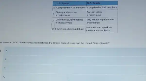 & U.S. House & U.S. Senate 
 A & Comprised of 435 members & Comprised of 535 members 
 B & }(l)
Taxing and revenue 
a major focus
 & 
Foreign policy 
a major focus
 
 C & 
Determine guilt/innocence 
in impeachment
 & 
May initiate impeachment 
proceedings
 
 D & Fewer rules limiting debate & 
Members can speak on 
the floor without limits
 


states an ACCURATE comparison between the United States House and the United States Senate?
A
B
C
D